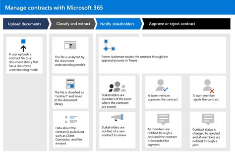 CPQ/Contract Management for Microsoft Dynamics 365.